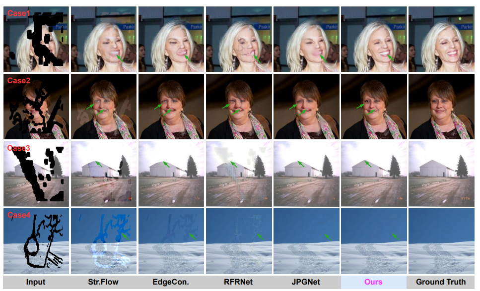 MISF: Multi-level interactive siamese filtering for high-fidelity image inpainting