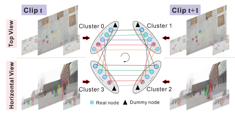 Multiple human association and tracking from egocentric and complementary top views