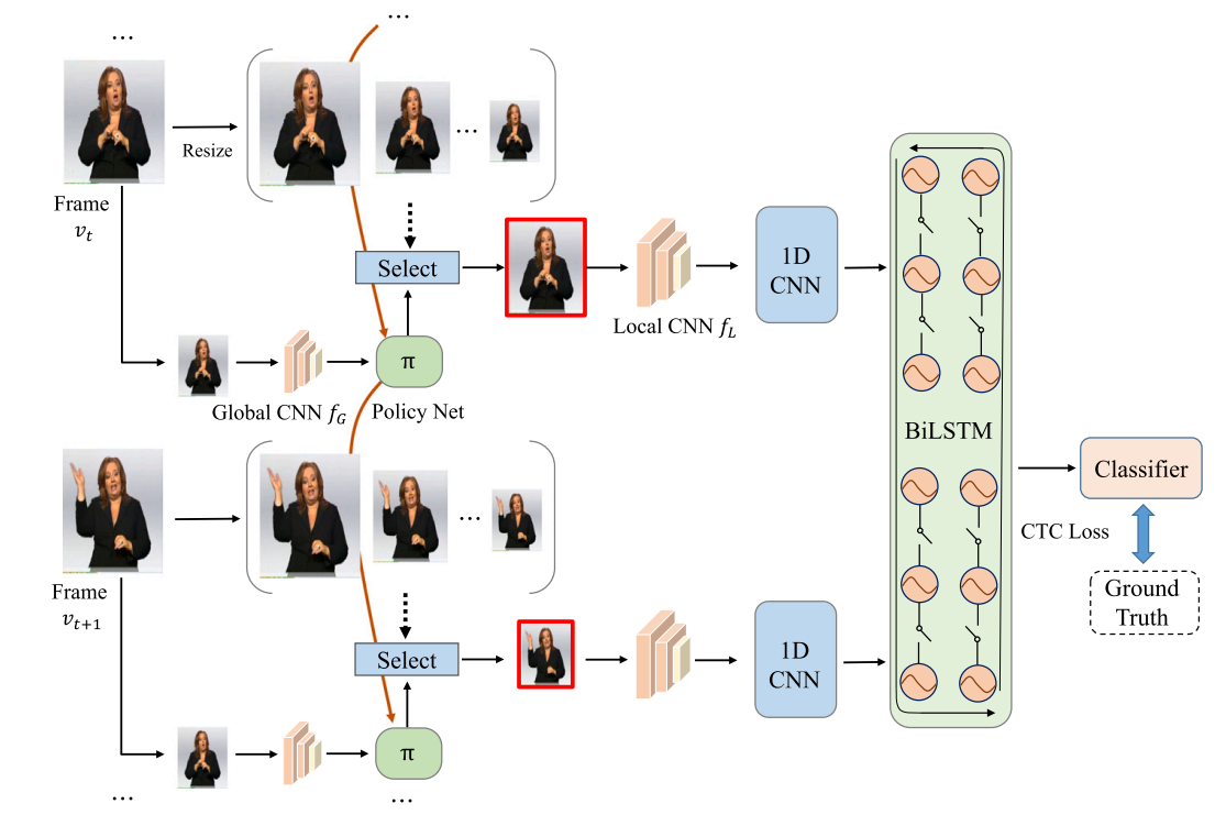 Scalable frame resolution for efficient continuous sign language recognition